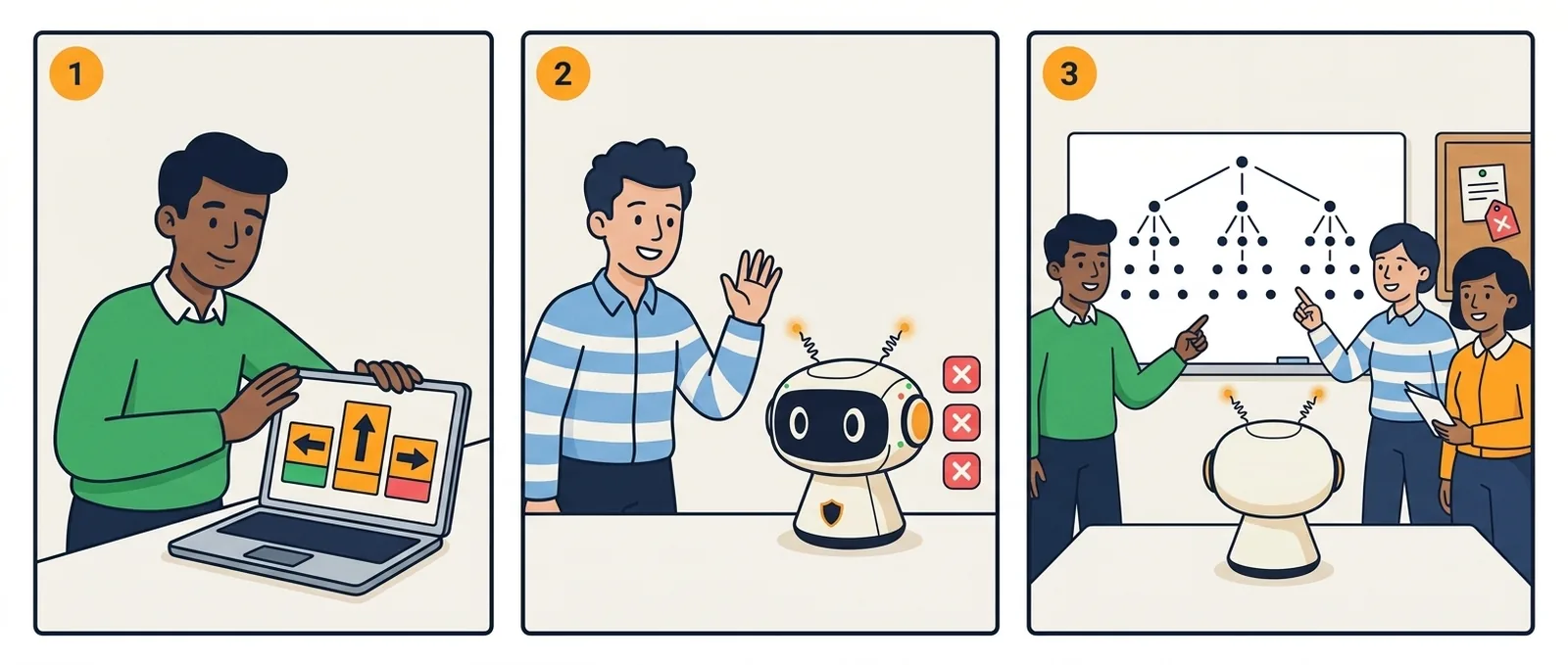 Storyboard: Gesture Password in three steps.