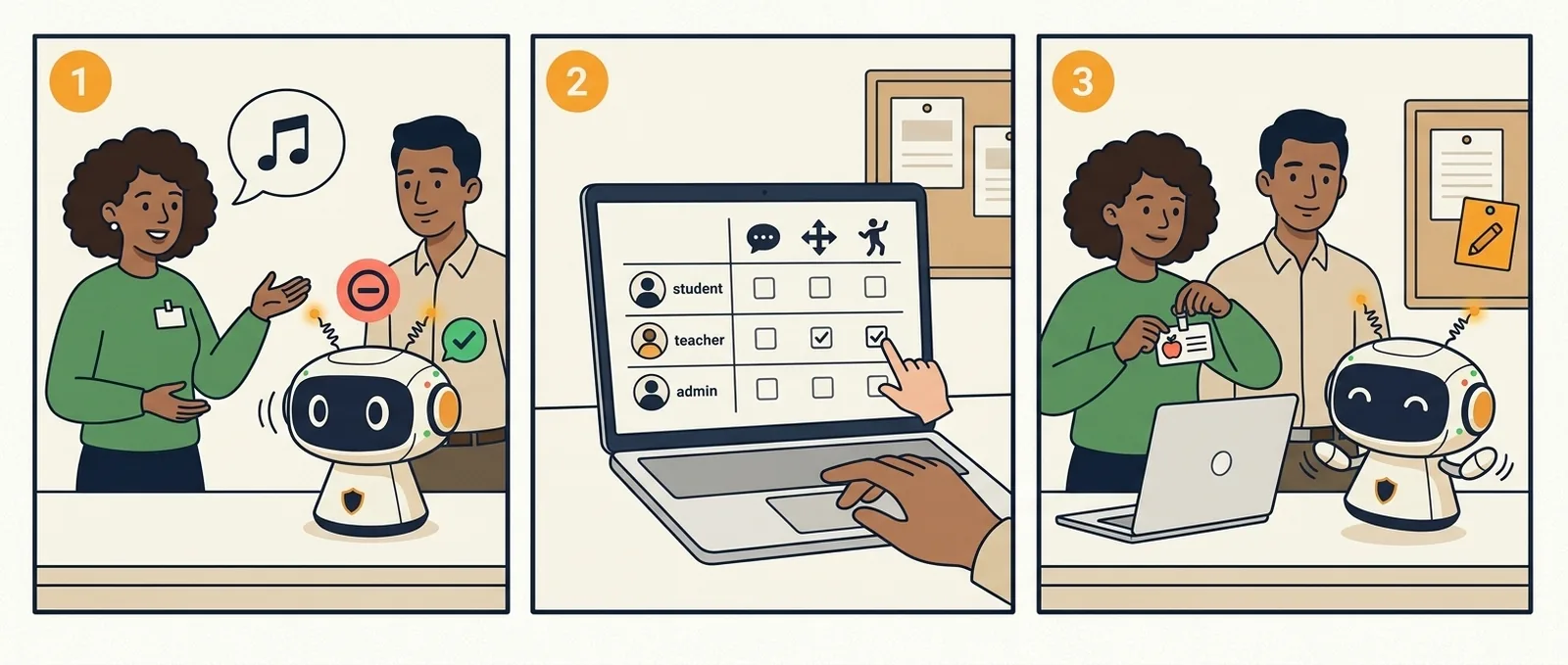 Storyboard: Least Privilege Robot in three steps.