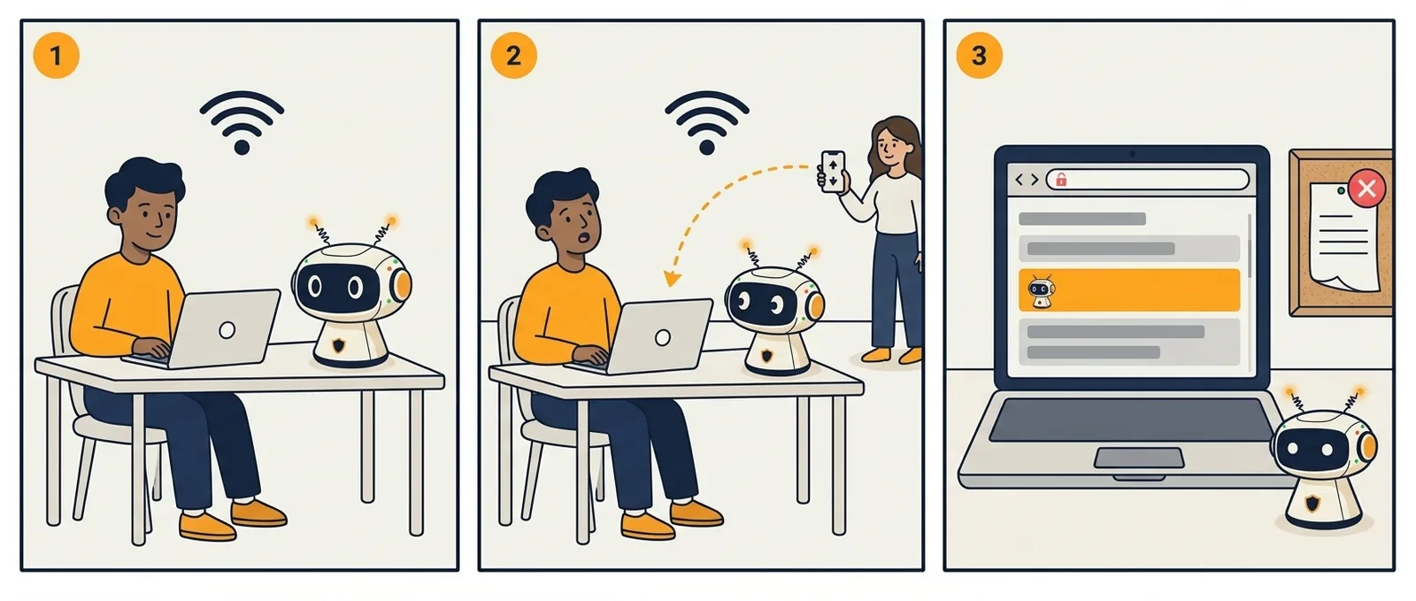 Storyboard: Open Door on the Network in three steps.